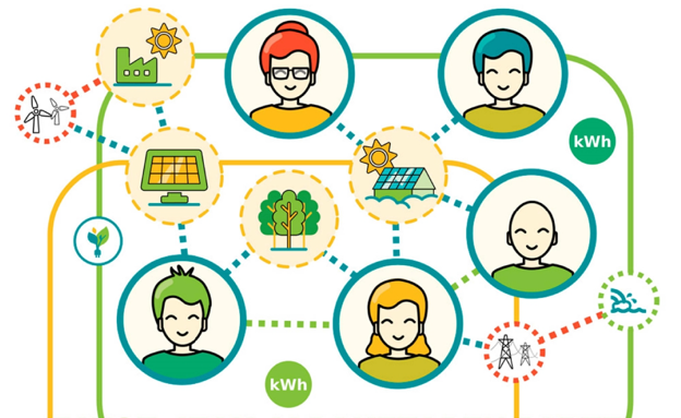 COMUNIDADES ENERGÉTICAS: ALTERNATIVAS PARA CREAR Y CONSUMIR ENERGÍA EN SAKANA COMUNIDADES ENERGÉTICAS: ALTERNATIVAS PARA CREAR Y CONSUMIR ENERGÍA EN SAKANA